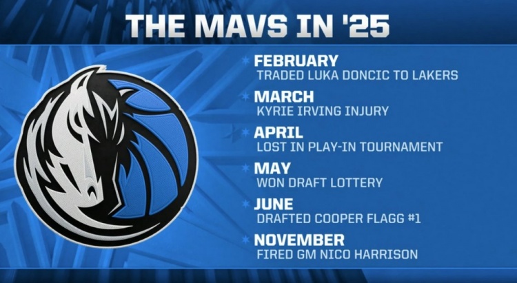 球天下体育直播-乾坤大挪移！独行侠2025 交易077 欧文受伤 选中弗拉格 解雇尼科